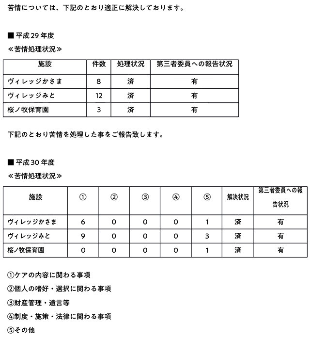 特別養護老人ホームヴィレッジかさま・ヴィレッジみとH29年・H30年の苦情解決状況