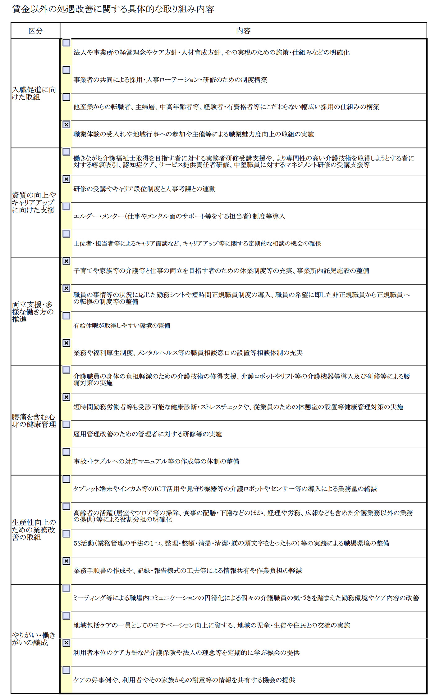 賃金以外の処遇改善に関する具体的な取り組み内容について